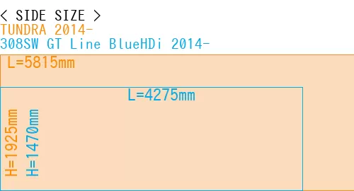 #TUNDRA 2014- + 308SW GT Line BlueHDi 2014-